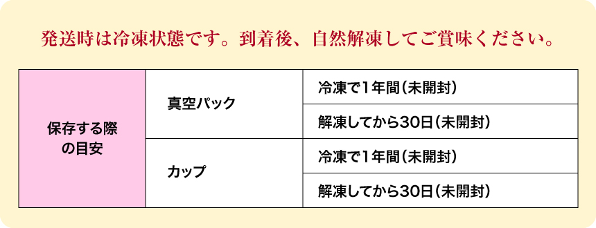 発送時は冷凍状態です。到着後、自然解凍してご賞味ください。